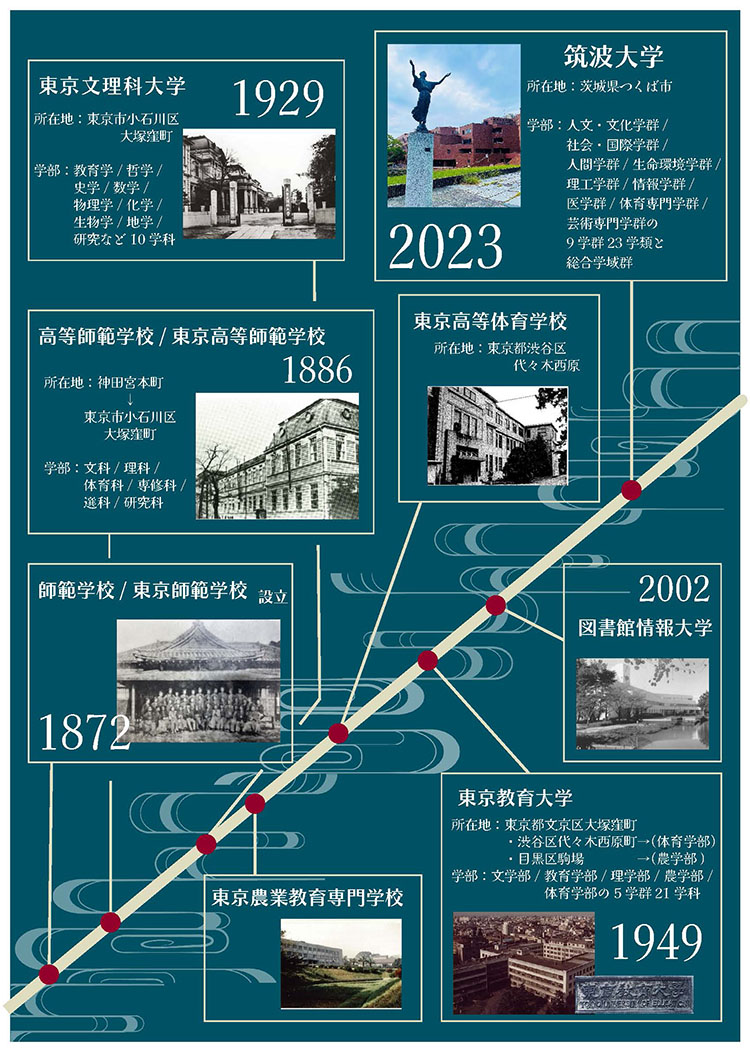 「筑波へようこそ」ポスター2