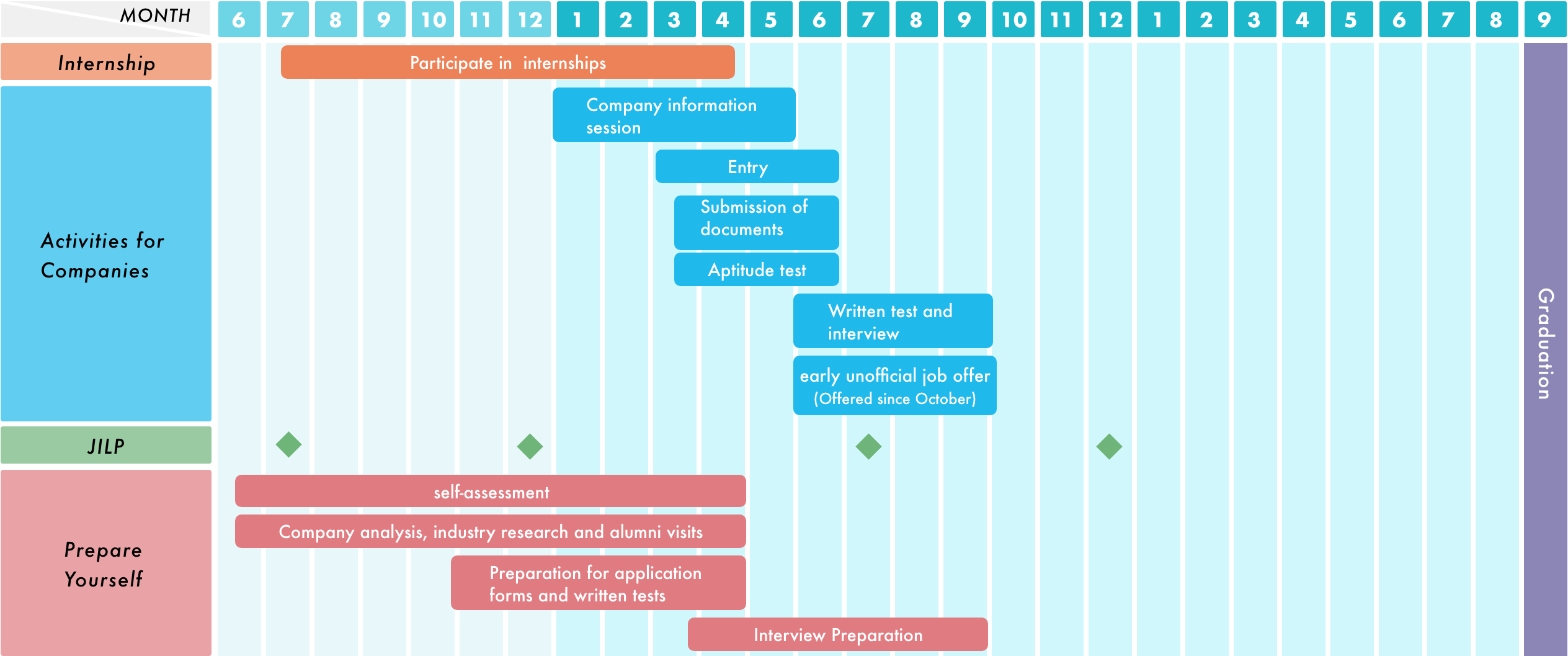 September Graduation