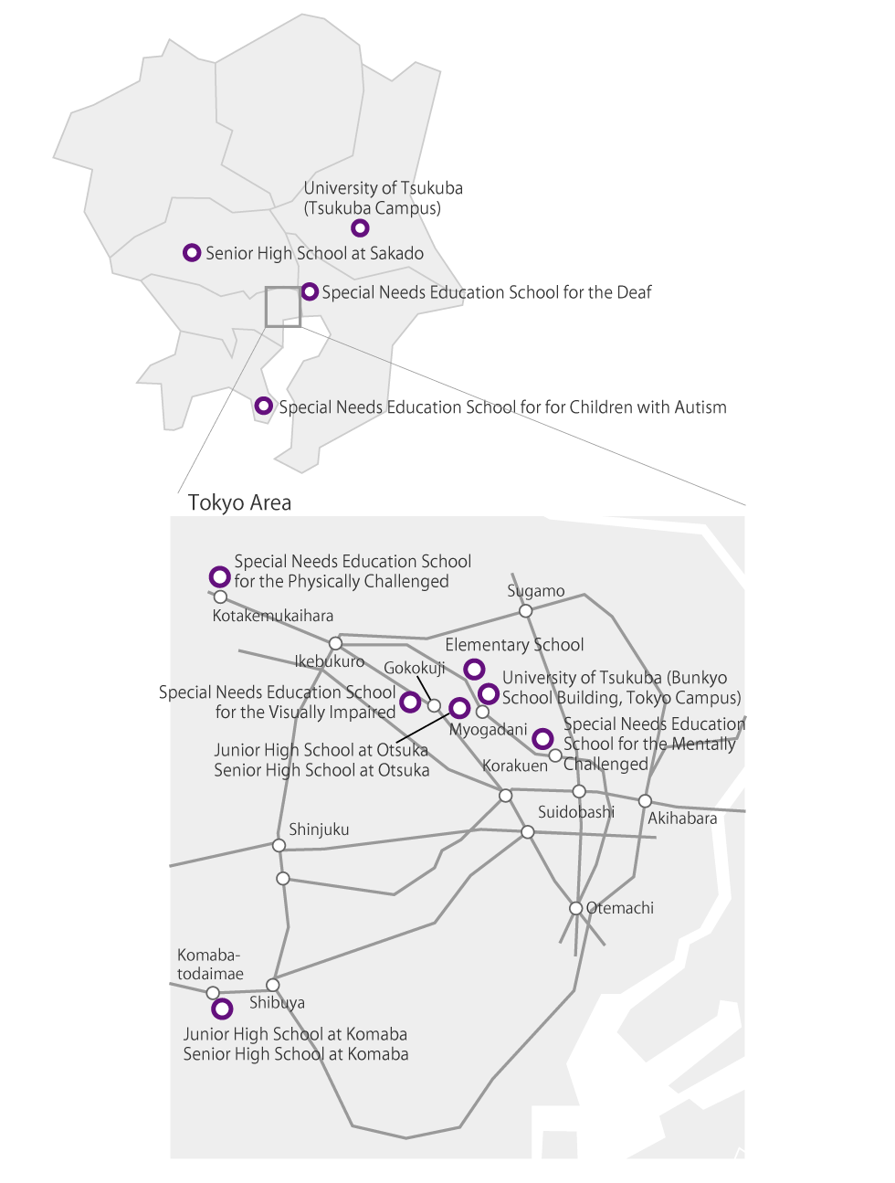 Domestic Related Facilities