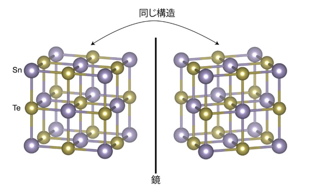 研究イメージ画像