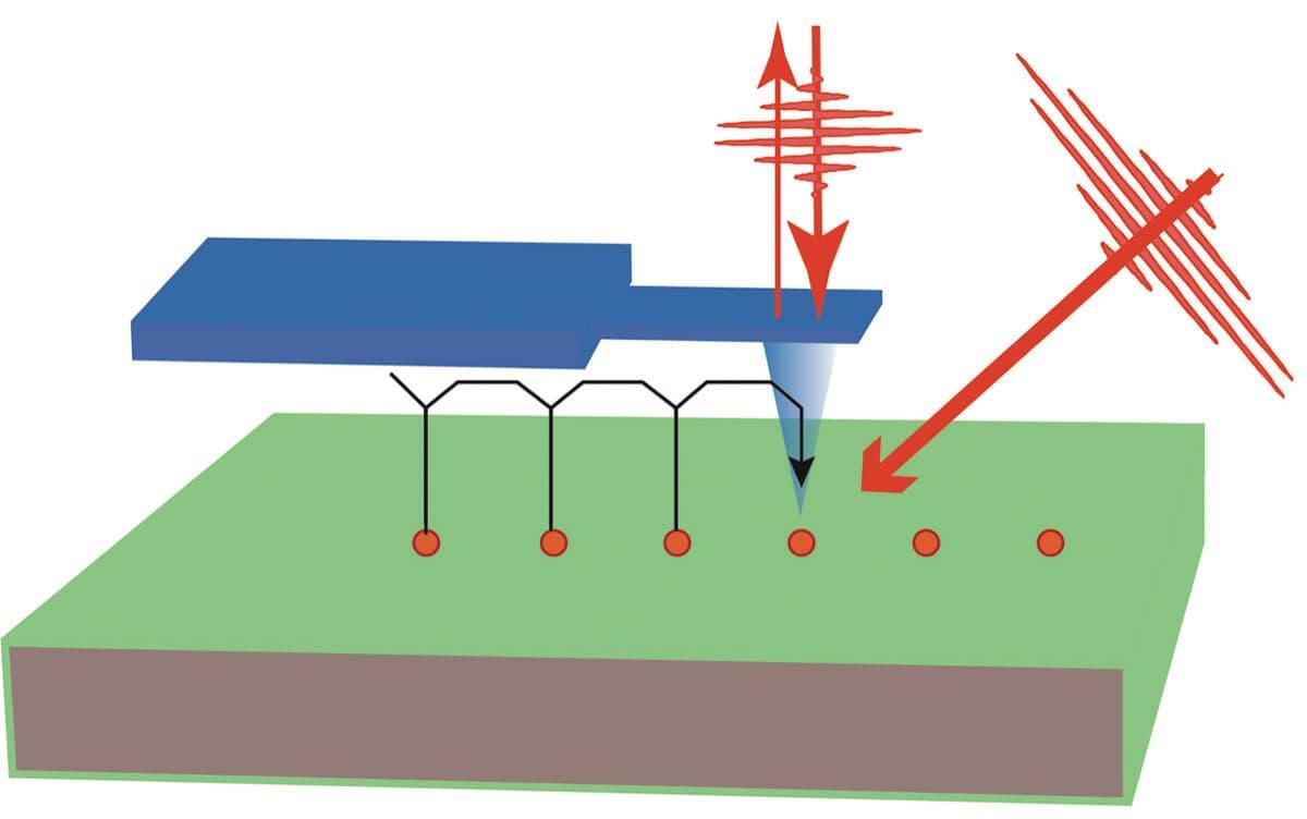 研究イメージ画像